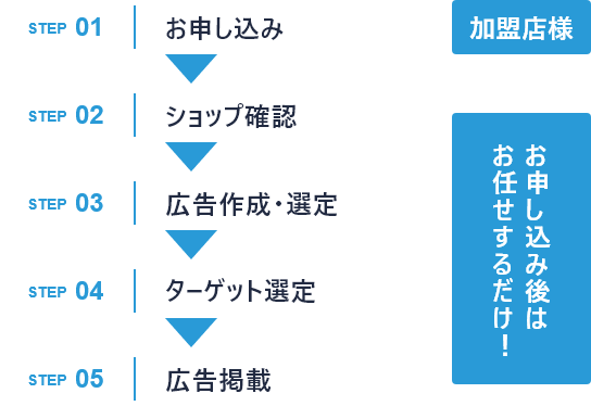 WANCOサービス概要