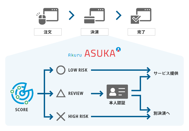 アスカロゴ
