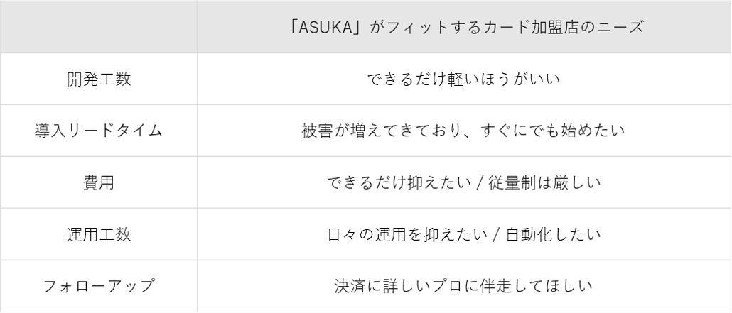asuka特徴